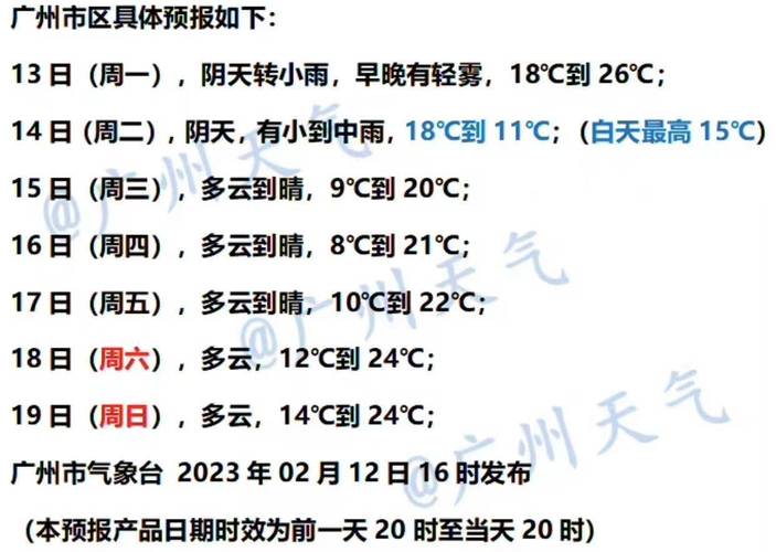 2021年11月份有几次冷空气影响广东？广州咋日天气情况