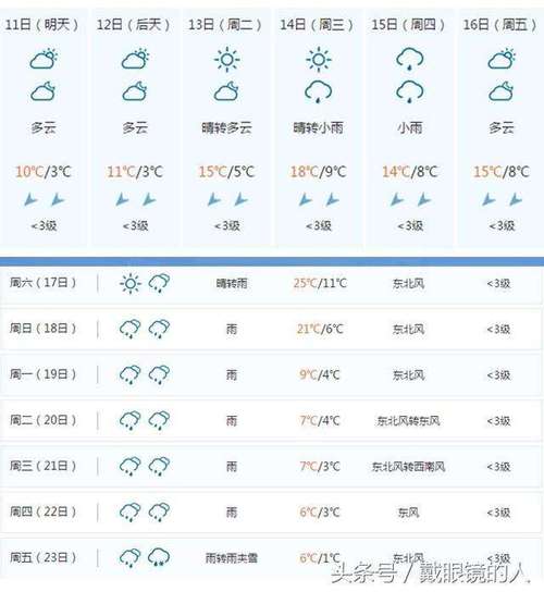 台湾冬天的天气情况（12月至2月的天气）？台湾月中旬天气情况