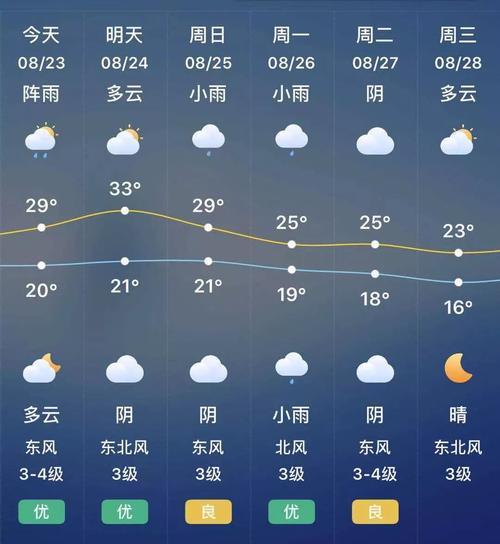 宝鸡什么时候才下雨啊?29号宝鸡天气情况-图1 宝鸡什么时候才下雨啊?29号宝鸡天气情况-图1