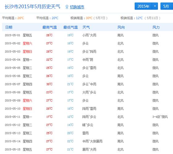 长沙空气湿度高吗?湖南4号天气情况-图3 长沙空气湿度高吗?湖南4号天气情况-图3