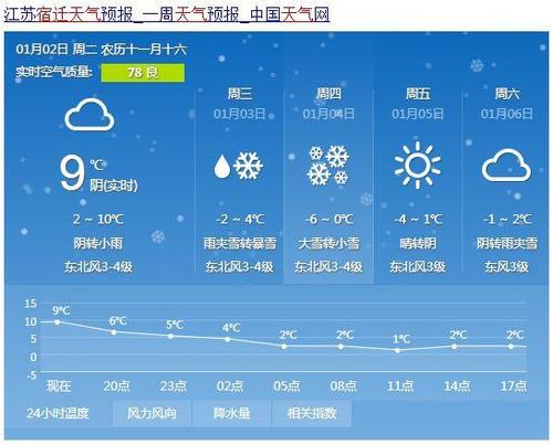 苏州一月份会下雪吗?1月苏州天气情况-图2 苏州一月份会下雪吗?1月苏州天气情况-图2