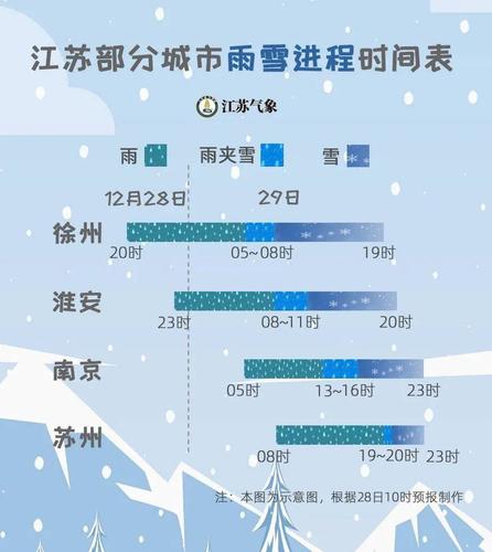 苏州一月份会下雪吗？1月苏州天气情况
