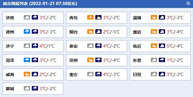 2021年山东鲁西南下雪了吗?和县明天的天气情况-图2 2021年山东鲁西南下雪了吗?和县明天的天气情况-图2