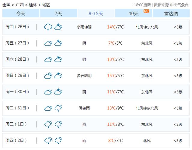 桂林2024年春节天气冷不冷？历年桂林春节天气情况