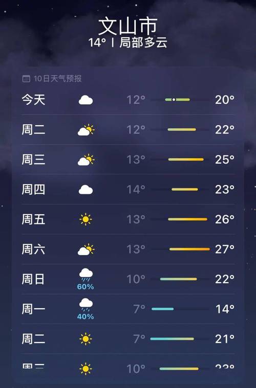 云南省文山州天气情况？文山州天气情况