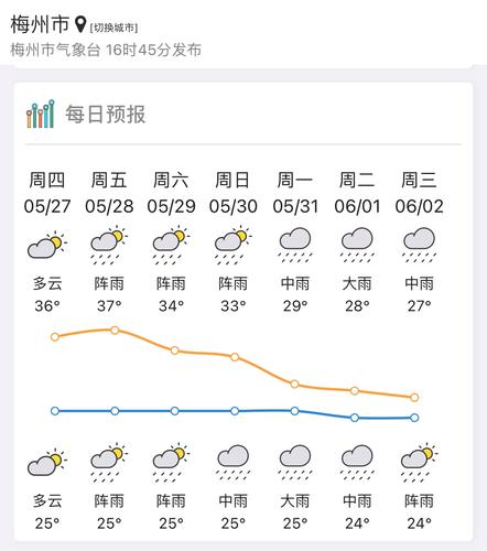 广东梅州有暴雨吗?梅州9日天气情况-图2 广东梅州有暴雨吗?梅州9日天气情况-图2