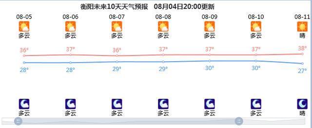 2021年9月为什么衡阳天气这么热?5月衡阳天气情况-图2 2021年9月为什么衡阳天气这么热?5月衡阳天气情况-图2