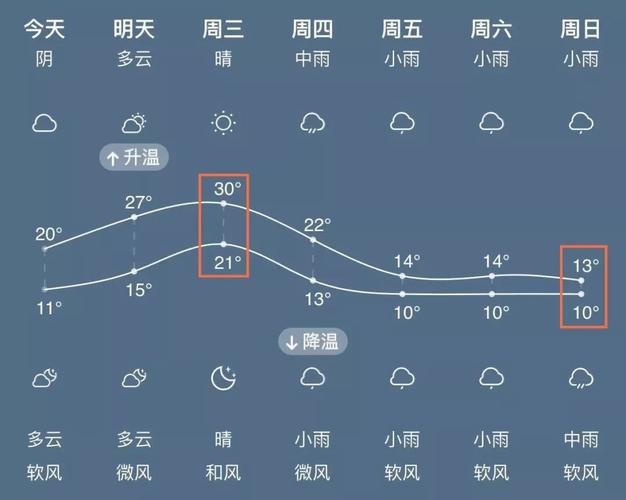 2021年9月为什么衡阳天气这么热?5月衡阳天气情况-图3 2021年9月为什么衡阳天气这么热?5月衡阳天气情况-图3