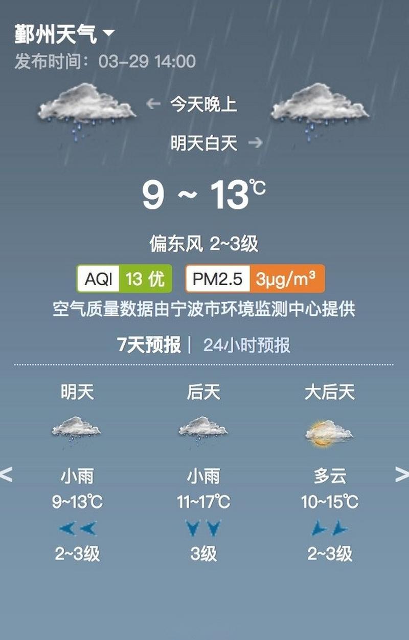 巴马天气预报一周穿什么衣服?广西巴马今天气情况-图3 巴马天气预报一周穿什么衣服?广西巴马今天气情况-图3