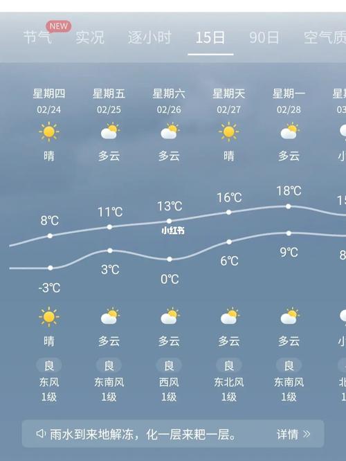 皖南川藏线最近一周天气情况?为明天的天气情况-图2 皖南川藏线最近一周天气情况?为明天的天气情况-图2
