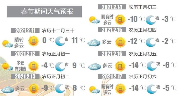 抚顺市今天下雨了吗?辽宁抚顺地区天气情况-图3 抚顺市今天下雨了吗?辽宁抚顺地区天气情况-图3
