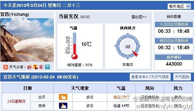 宜昌天气穿衣建议?7号宜昌天气情况-图2 宜昌天气穿衣建议?7号宜昌天气情况-图2