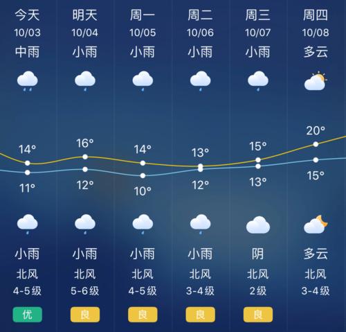 宜昌天气穿衣建议?7号宜昌天气情况-图3 宜昌天气穿衣建议?7号宜昌天气情况-图3