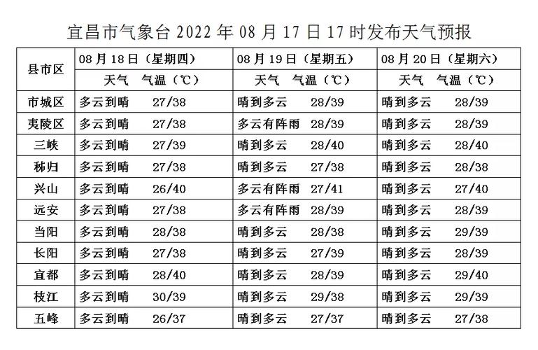 宜昌11月份适合旅游吗?宜昌十一的天气情况-图3 宜昌11月份适合旅游吗?宜昌十一的天气情况-图3