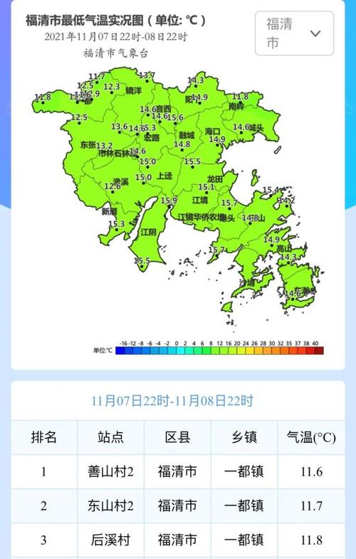 福建省的,福清市,冬天最低气温多少度?福清天气情况怎么-图1 福建省的,福清市,冬天最低气温多少度?福清天气情况怎么-图1