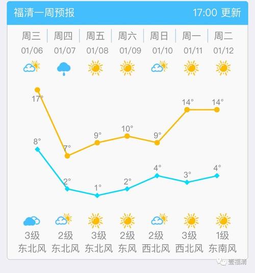 福建省的,福清市,冬天最低气温多少度?福清天气情况怎么-图2 福建省的,福清市,冬天最低气温多少度?福清天气情况怎么-图2