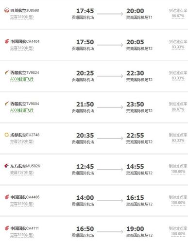 那成都到拉萨要几天中通快递?成都到拉萨天气情况-图3 那成都到拉萨要几天中通快递?成都到拉萨天气情况-图3