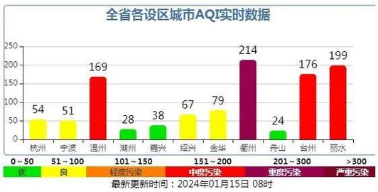 金华的冬天冷不?26金华的天气情况-图2 金华的冬天冷不?26金华的天气情况-图2