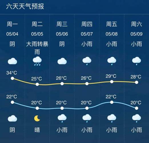 金华的冬天冷不?26金华的天气情况-图3 金华的冬天冷不?26金华的天气情况-图3