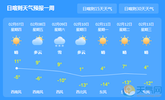 西藏1月份气温?西藏春节期间天气情况-图3 西藏1月份气温?西藏春节期间天气情况-图3