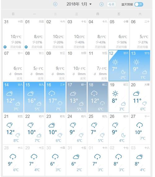 西藏1月份气温?西藏春节期间天气情况-图2 西藏1月份气温?西藏春节期间天气情况-图2
