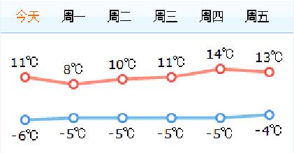兰州过完春节什么温度?春节期间兰州天气情况-图2 兰州过完春节什么温度?春节期间兰州天气情况-图2