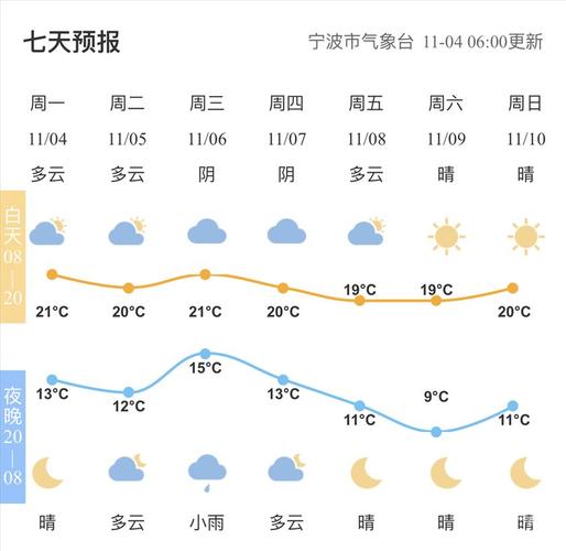 宁波11月份有冷空气吗?22号宁波天气情况-图3 宁波11月份有冷空气吗?22号宁波天气情况-图3
