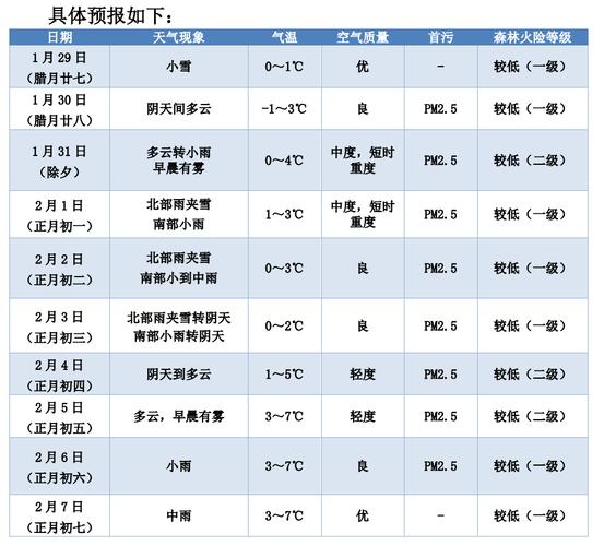 株洲下雪的最佳时间？株洲后天的天气情况