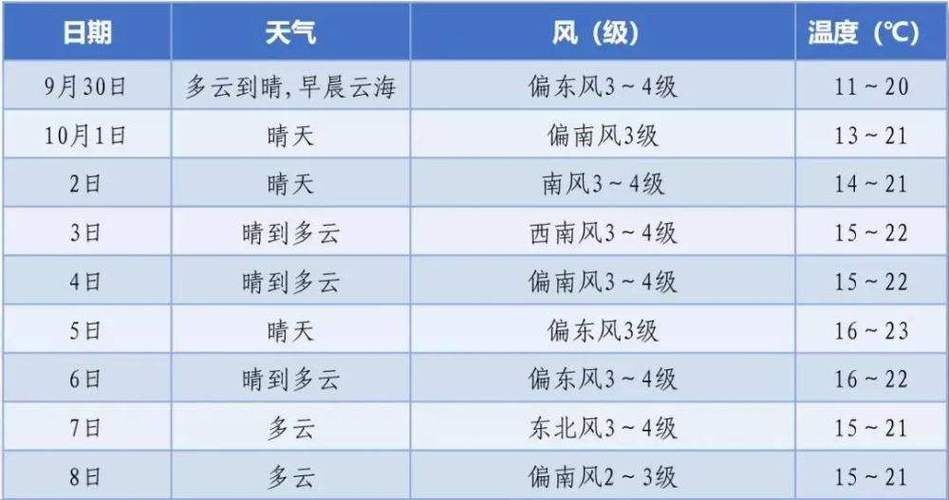 中国天气电视台还有山东天气预报吗?4号山东天气情况-图3 中国天气电视台还有山东天气预报吗?4号山东天气情况-图3