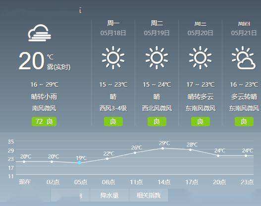 大庆历史天气查询？大庆19号天气情况