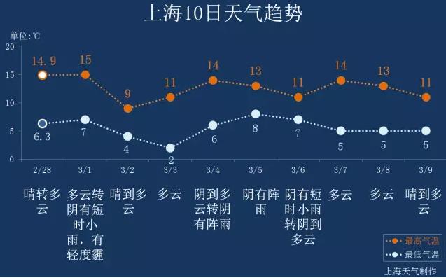 上海10月气温怎么样?上海10份天气情况-图2 上海10月气温怎么样?上海10份天气情况-图2