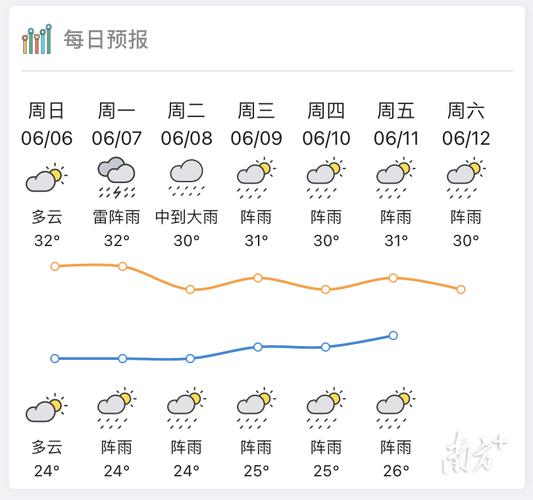 惠州二零二四年元月份天气?惠州这个月天气情况-图3 惠州二零二四年元月份天气?惠州这个月天气情况-图3