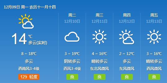 中国10月29日的天气是晴吗?霜降深圳的天气情况-图3 中国10月29日的天气是晴吗?霜降深圳的天气情况-图3
