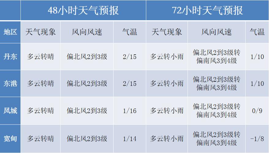 常州大雾什么时候散?明天的常州天气情况-图3 常州大雾什么时候散?明天的常州天气情况-图3