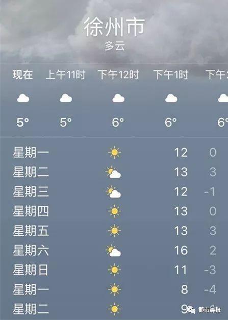 徐州周边下雪了吗?26号徐州天气情况-图3 徐州周边下雪了吗?26号徐州天气情况-图3