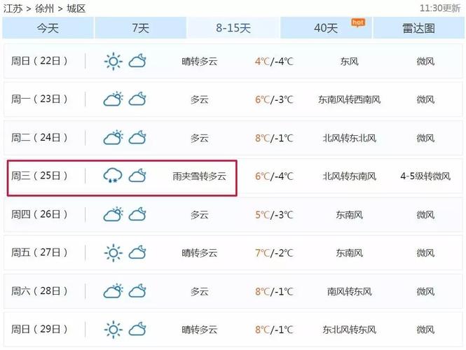 徐州周边下雪了吗?26号徐州天气情况-图2 徐州周边下雪了吗?26号徐州天气情况-图2