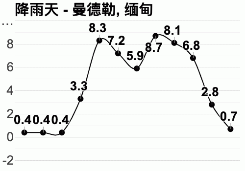 缅甸天气如何?最近缅甸的天气情况-图2 缅甸天气如何?最近缅甸的天气情况-图2