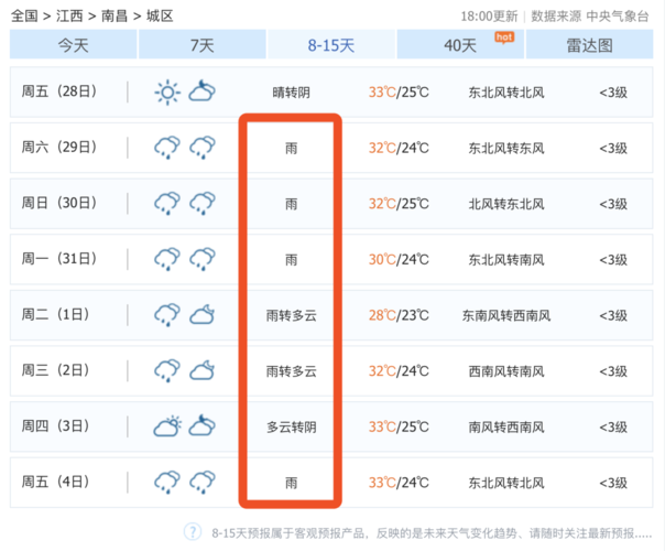南昌最冷天气几个月?28号南昌天气情况-图2 南昌最冷天气几个月?28号南昌天气情况-图2