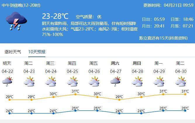 安顺明后两天有暴雨吗?安顺明天的天气情况-图2 安顺明后两天有暴雨吗?安顺明天的天气情况-图2
