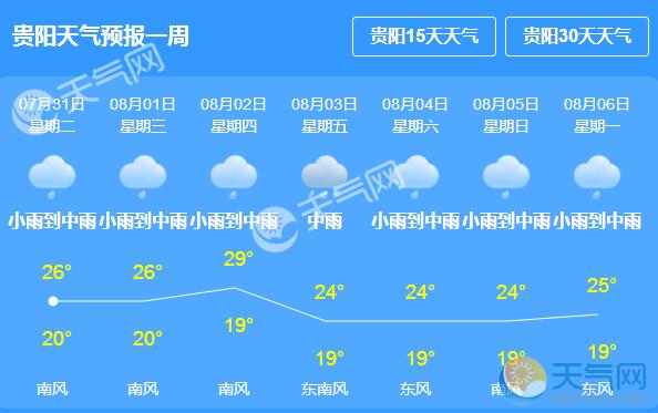 贵州贵阳今天的天气有没有下雨?贵阳目前的天气情况-图2 贵州贵阳今天的天气有没有下雨?贵阳目前的天气情况-图2