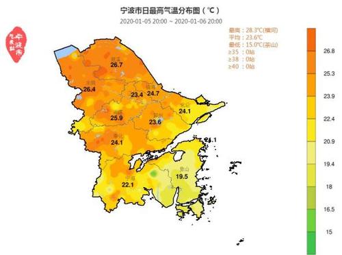 宁波市天气什么时候能冷下来？宁波下午什么天气情况