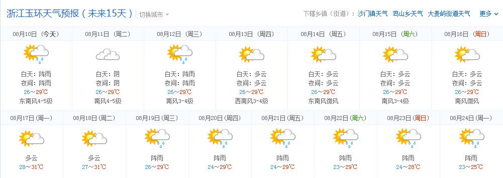 浙江温州一般几月份天气转暖,会在十度左右以上?鹿城区的天气情况-图2 浙江温州一般几月份天气转暖,会在十度左右以上?鹿城区的天气情况-图2