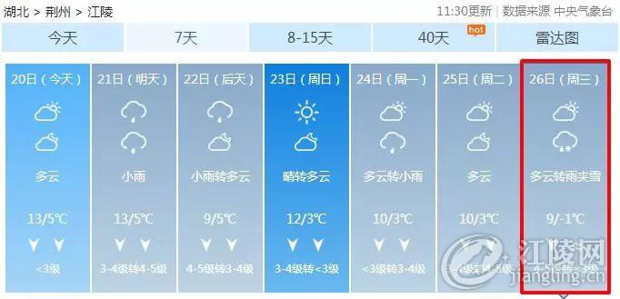 1995年元旦荆州天气?湖北江陵天气情况-图2 1995年元旦荆州天气?湖北江陵天气情况-图2
