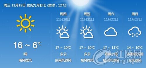 1995年元旦荆州天气?湖北江陵天气情况-图3 1995年元旦荆州天气?湖北江陵天气情况-图3