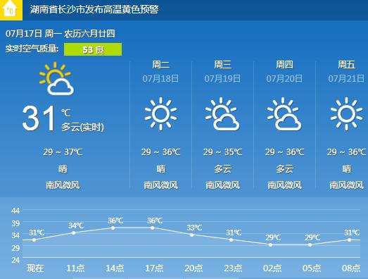 长沙天气预报45天查询?29日长沙天气情况-图3 长沙天气预报45天查询?29日长沙天气情况-图3