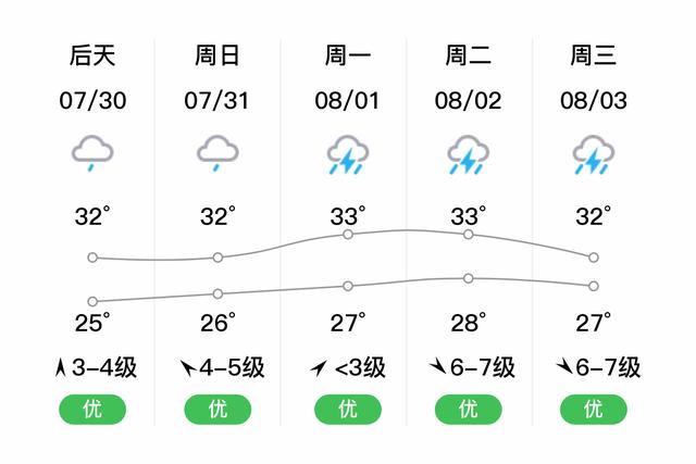 嘉善属于哪个市？浙江嘉善冬季天气情况