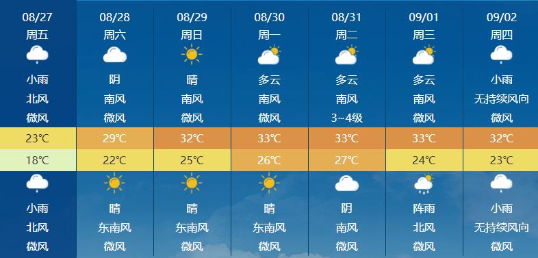 甘肃省张掖市的天气情况好不好?敦煌张掖最近天气情况-图2 甘肃省张掖市的天气情况好不好?敦煌张掖最近天气情况-图2