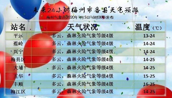 下周梅州有冷空气吗?今下午梅州天气情况-图3 下周梅州有冷空气吗?今下午梅州天气情况-图3