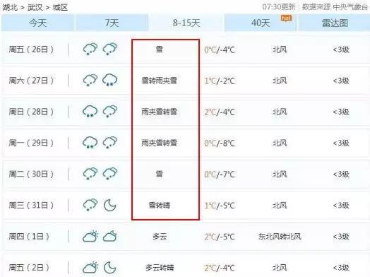 武汉下周有中到大雪的天气吗?下周天气情况全国-图3 武汉下周有中到大雪的天气吗?下周天气情况全国-图3