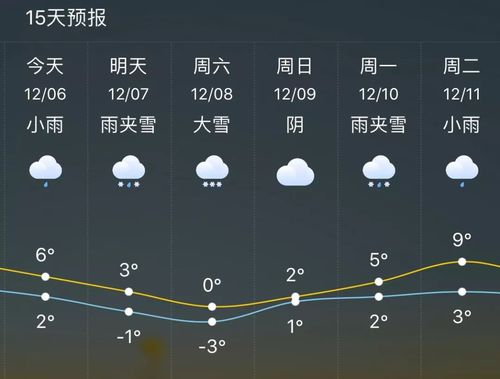 武汉下周有中到大雪的天气吗?下周天气情况全国-图2 武汉下周有中到大雪的天气吗?下周天气情况全国-图2